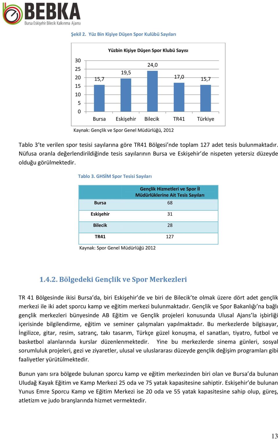 Müdürlüğü, 2012 Tablo 3 te verilen spor tesisi sayılarına göre TR41 Bölgesi nde toplam 127 adet tesis bulunmaktadır.