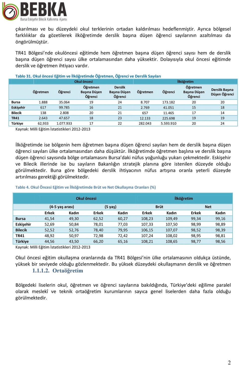 TR41 Bölgesi nde okulöncesi eğitimde hem öğretmen başına düşen öğrenci sayısı hem de derslik başına düşen öğrenci sayısı ülke ortalamasından daha yüksektir.