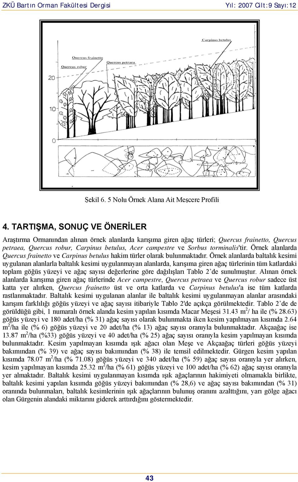 torminalis'tir. Örnek alanlarda Quercus frainetto ve Carpinus betulus hakim türler olarak bulunmaktadır.