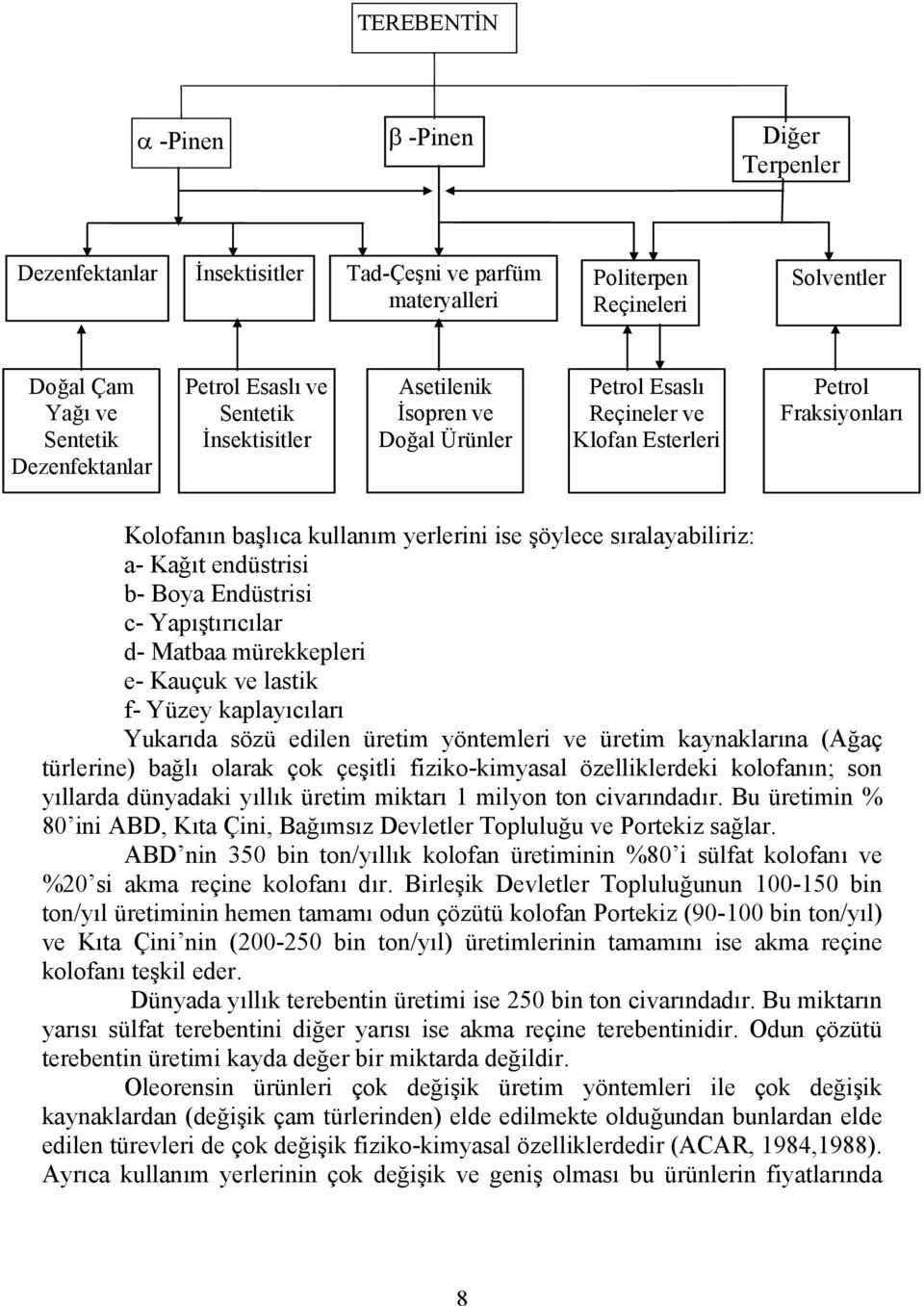 endüstrisi b- Boya Endüstrisi c- Yapıştırıcılar d- Matbaa mürekkepleri e- Kauçuk ve lastik f- Yüzey kaplayıcıları Yukarıda sözü edilen üretim yöntemleri ve üretim kaynaklarına (Ağaç türlerine) bağlı