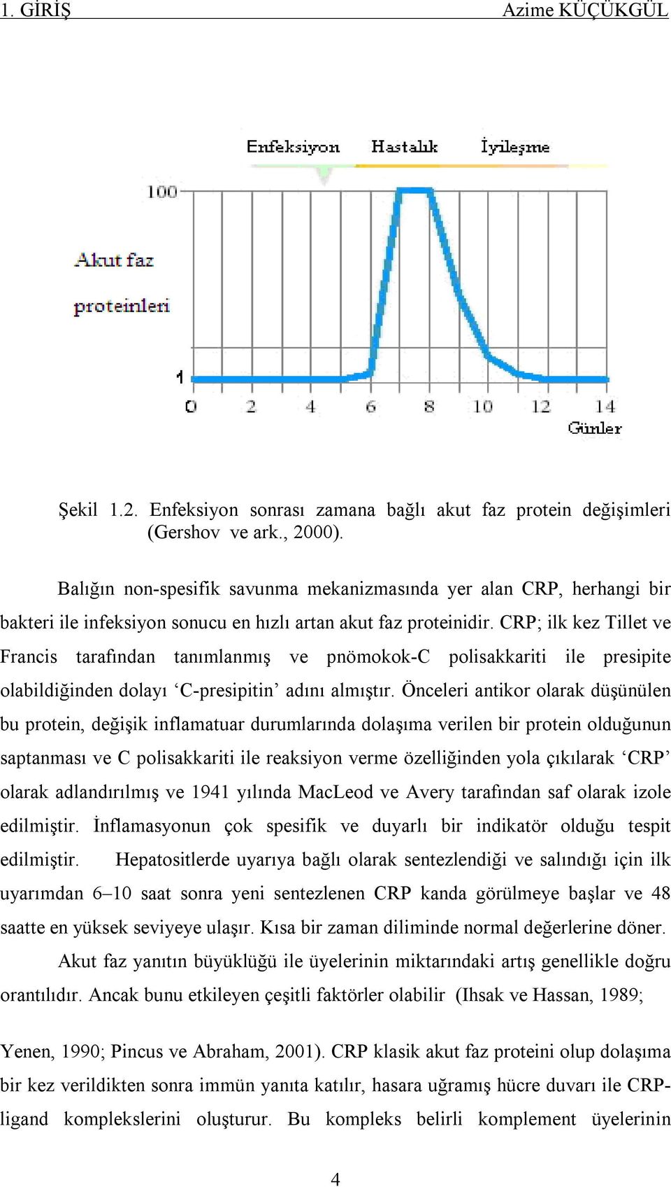 CRP; ilk kez Tillet ve Francis tarafından tanımlanmış ve pnömokok-c polisakkariti ile presipite olabildiğinden dolayı C-presipitin adını almıştır.