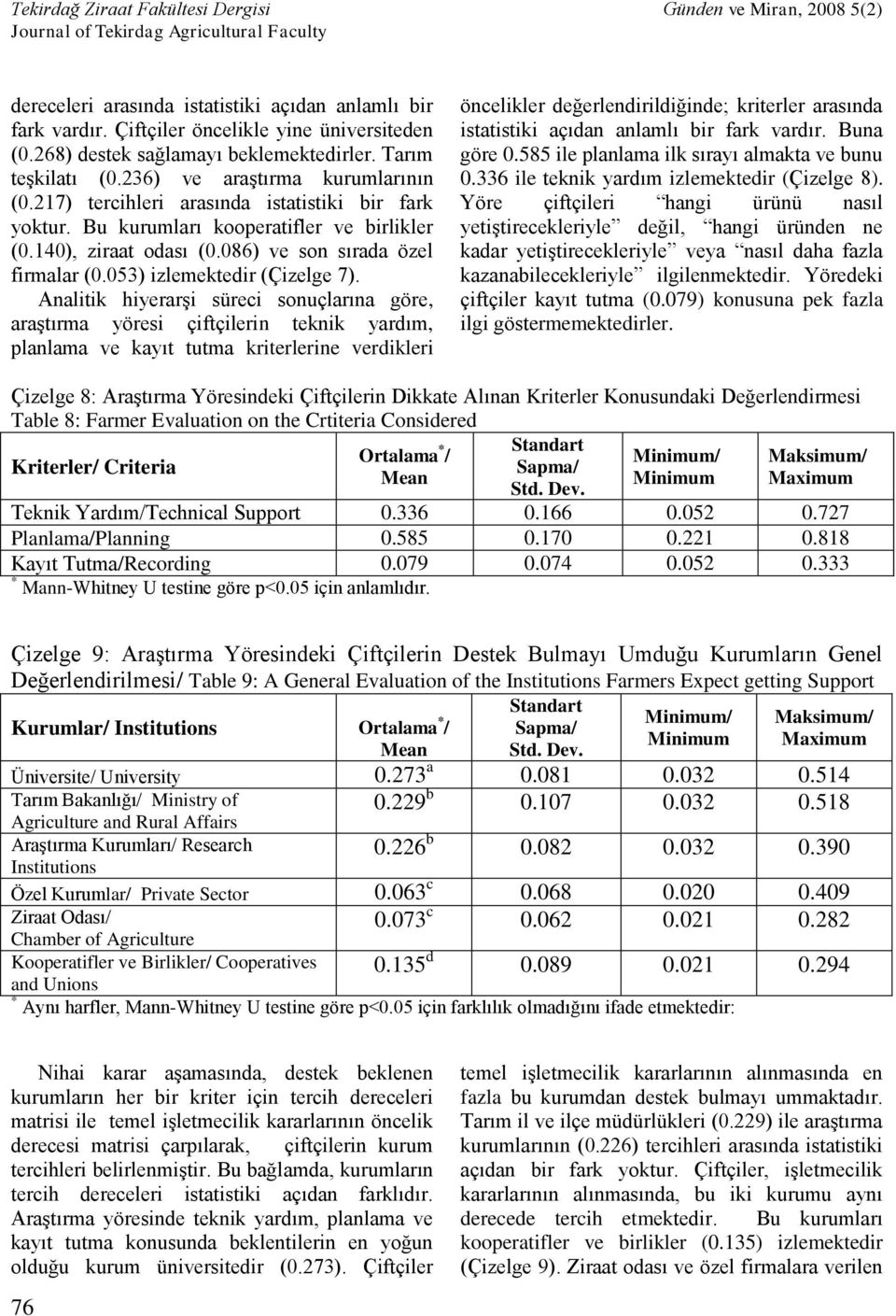 Analitik hiyerarşi süreci sonuçlarına göre, araştırma yöresi çiftçilerin teknik yardım, planlama ve kayıt tutma kriterlerine verdikleri öncelikler değerlendirildiğinde; kriterler arasında istatistiki