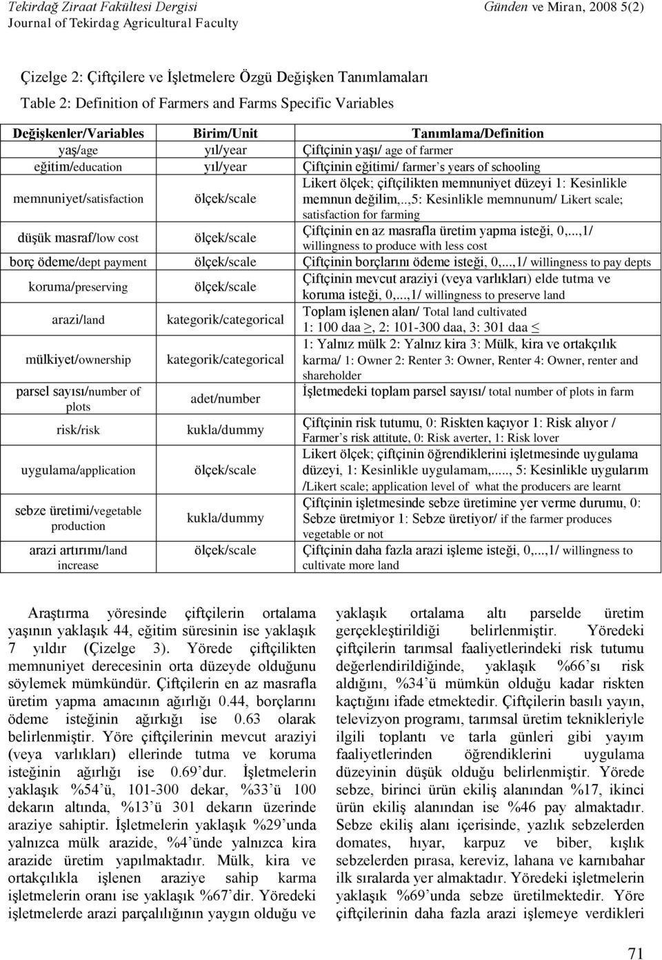 memnun değilim,..,5: Kesinlikle memnunum/ Likert scale; satisfaction for farming düşük masraf/low cost ölçek/scale Çiftçinin en az masrafla üretim yapma isteği, 0,.