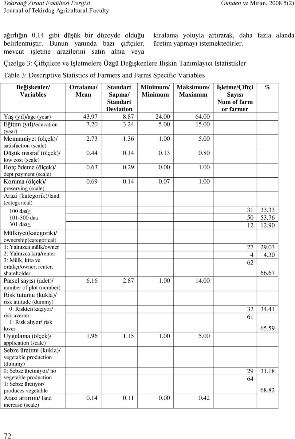 Çizelge 3: Çiftçilere ve İşletmelere Özgü Değişkenlere İlişkin Tanımlayıcı İstatistikler Table 3: Descriptive Statistics of Farmers and Farms Specific Variables Değişkenler/ Variables Ortalama/ Mean