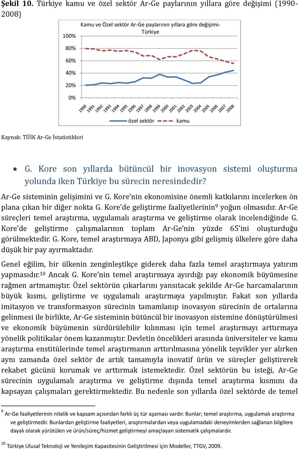 İstatistikleri G. Kore son yıllarda bütüncül bir inovasyon sistemi oluşturma yolunda iken Türkiye bu sürecin neresindedir? Ar-Ge sisteminin gelişimini ve G.