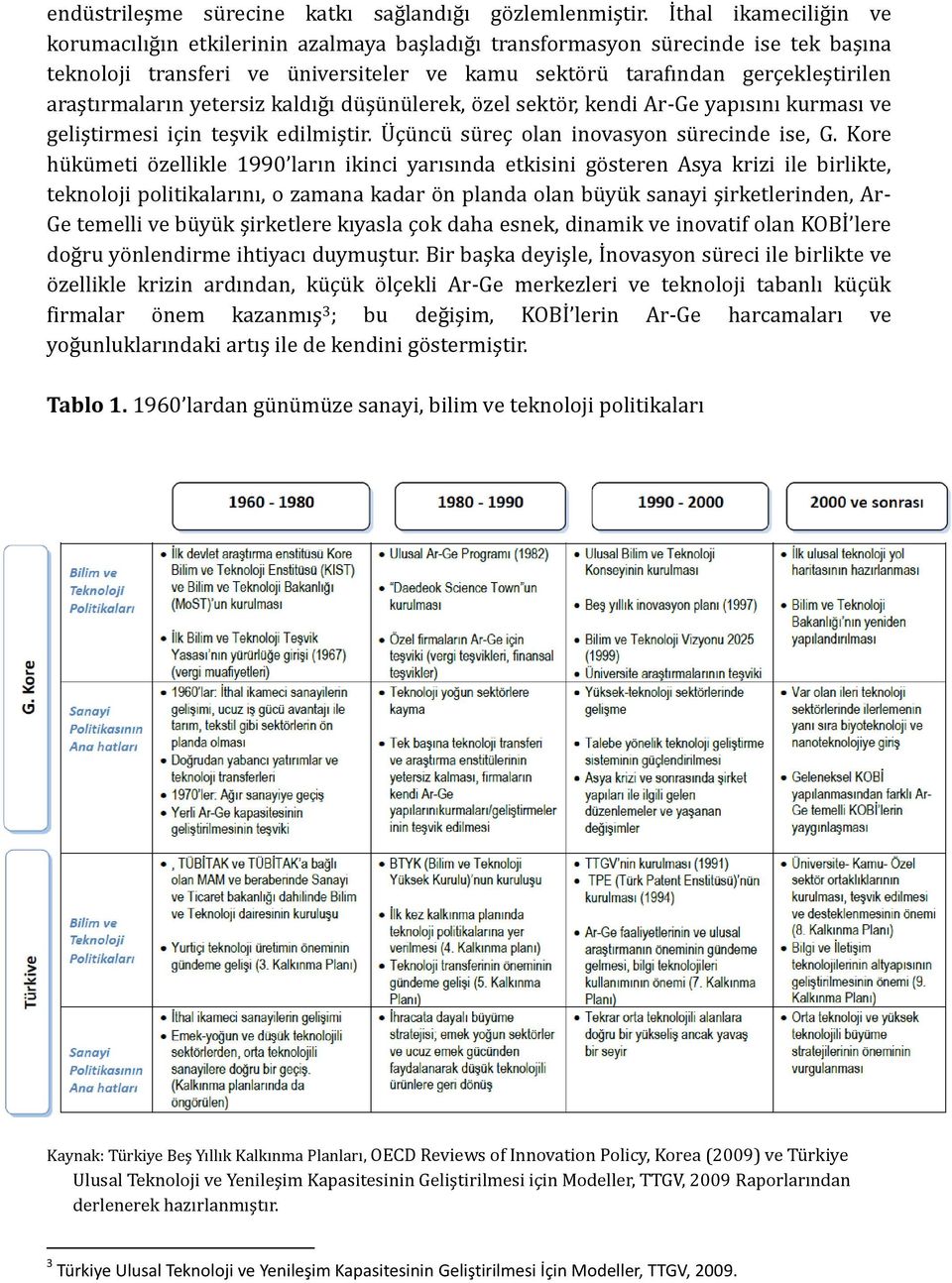 araştırmaların yetersiz kaldığı düşünülerek, özel sektör, kendi Ar-Ge yapısını kurması ve geliştirmesi için teşvik edilmiştir. Üçüncü süreç olan inovasyon sürecinde ise, G.