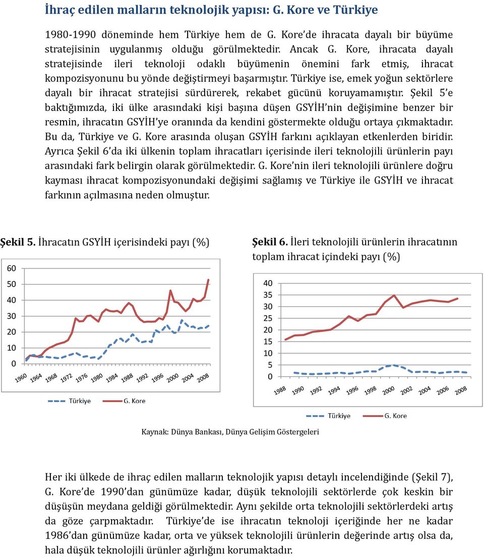 Türkiye ise, emek yoğun sektörlere dayalı bir ihracat stratejisi sürdürerek, rekabet gücünü koruyamamıştır.