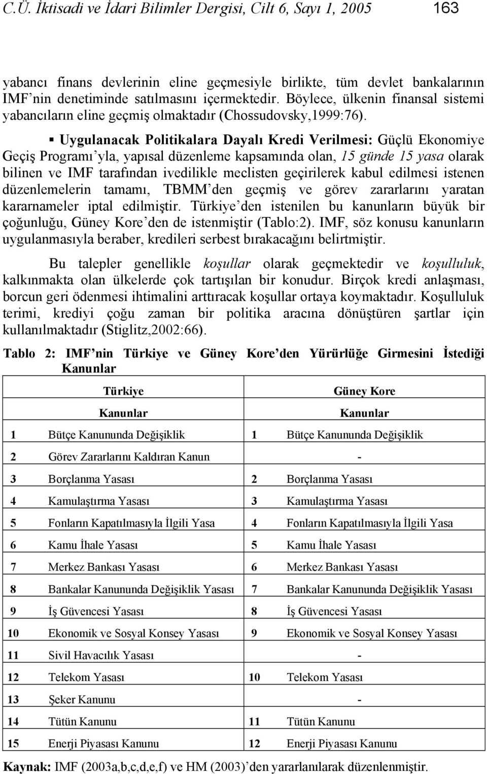 Uygulanacak Politikalara Dayalı Kredi Verilmesi: Güçlü Ekonomiye Geçiş Programı yla, yapısal düzenleme kapsamında olan, 15 günde 15 yasa olarak bilinen ve IMF tarafından ivedilikle meclisten