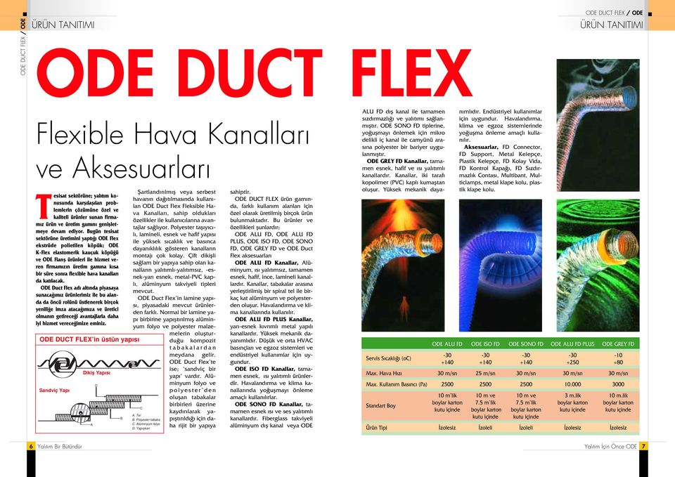 Bugün tesisat sektörüne üretimini yapt ODE Flex ekstrüde polietilen köpük; ODE K-Flex elastomerik kauçuk köpü ü ve ODE Flanfl ürünleri ile hizmet veren firmam z n üretim gam na k sa bir süre sonra