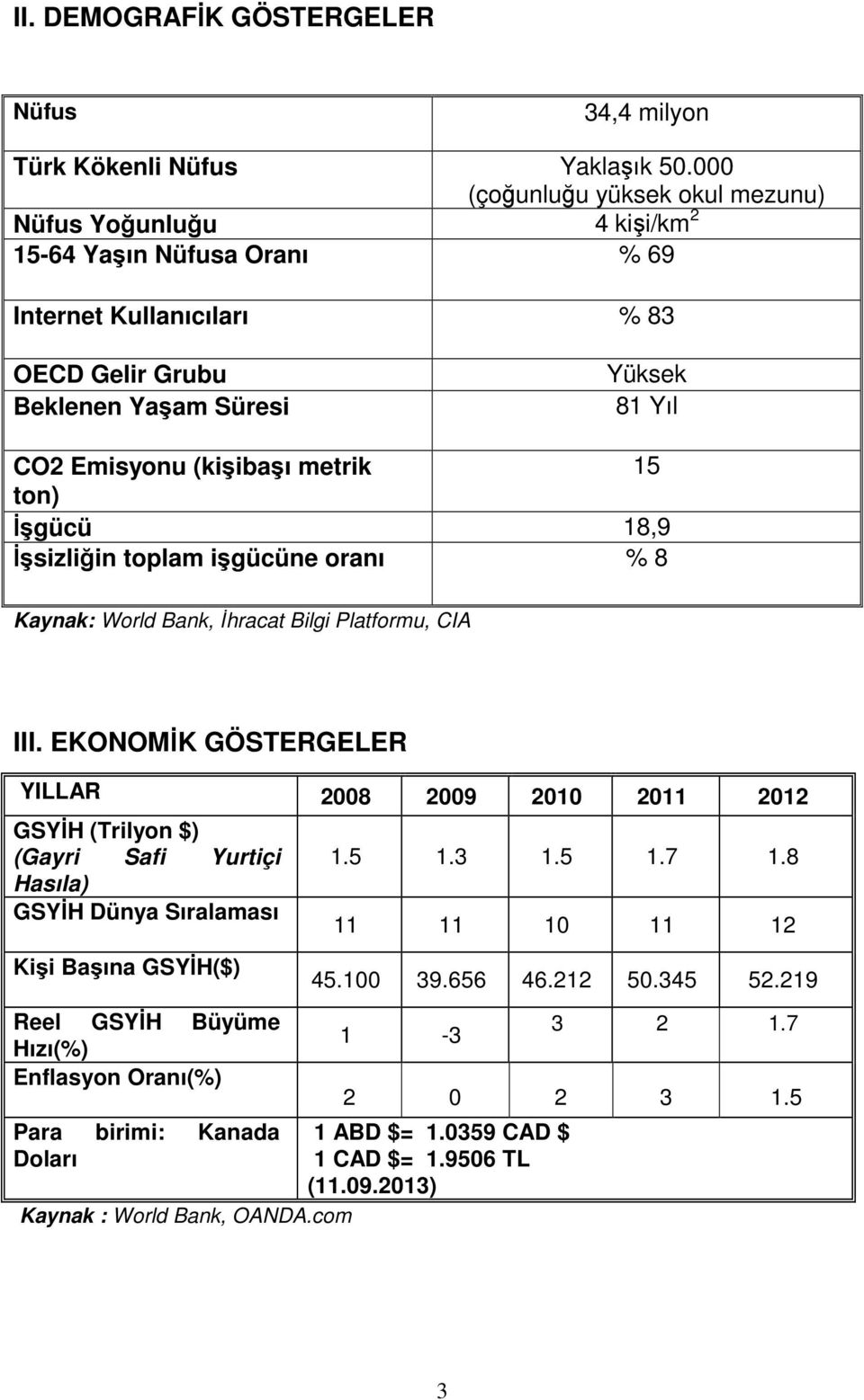 metrik 15 ton) İşgücü 18,9 İşsizliğin toplam işgücüne oranı % 8 Kaynak: World Bank, İhracat Bilgi Platformu, CIA III.