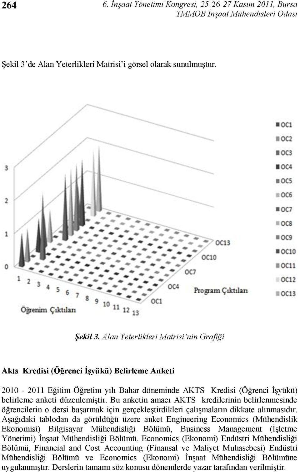 Alan Yeterlikleri Matrisi nin Grafiği Akts Kredisi (Öğrenci ĠĢyükü) Belirleme Anketi 2010-2011 Eğitim Öğretim yılı Bahar döneminde AKTS Kredisi (Öğrenci ĠĢyükü) belirleme anketi düzenlemiģtir.