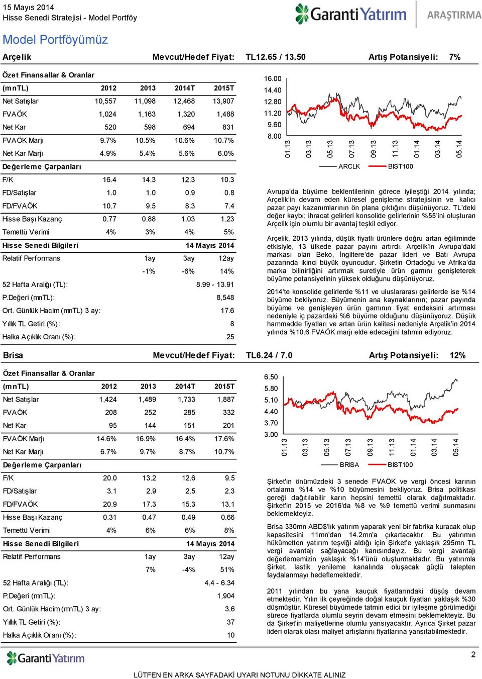 6 8 Halka Açıklık Oranı (%): 25 16. 1. 12.8 11.2 9.6 8. ARCLK 9 11 Avrupa da büyüme beklentilerinin görece iyileştiği 21 yılında; Arçelik in devam eden küresel genişleme stratejisinin ve kalıcı pazar payı kazanımlarının ön plana çıktığını düşünüyoruz.