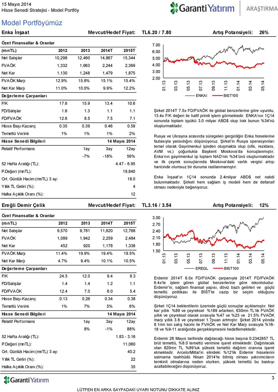 Değeri (mntl): 19,8 18. Halka Açıklık Oranı (%): 12 7. 6. 5... 2. ENKAI 9 11 1 Şirket 21T 7.5x FD/FVAÖK ile global benzerlerine göre uyumlu, 1.x F/K değeri ile hafif primli işlem görmektedir.