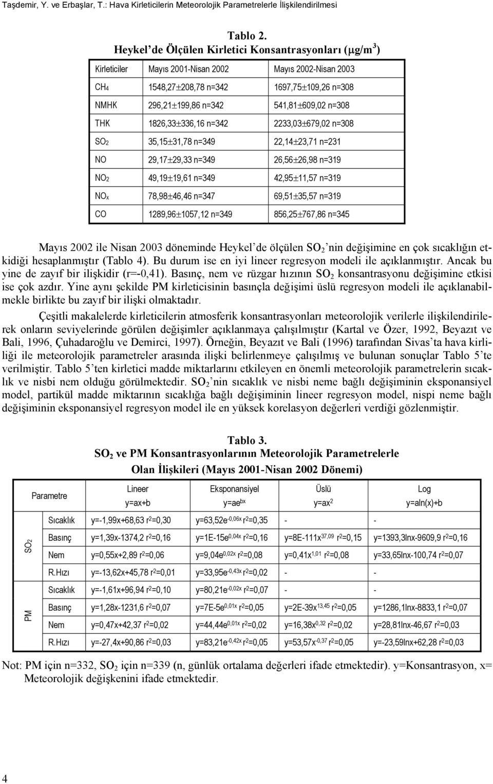 n=308 THK 1826,33±336,16 n=342 2233,03±679,02 n=308 SO2 35,15±31,78 n=349 22,14±23,71 n=231 NO 29,17±29,33 n=349 26,56±26,98 n=319 NO2 49,19±19,61 n=349 42,95±11,57 n=319 NOx 78,98±46,46 n=347