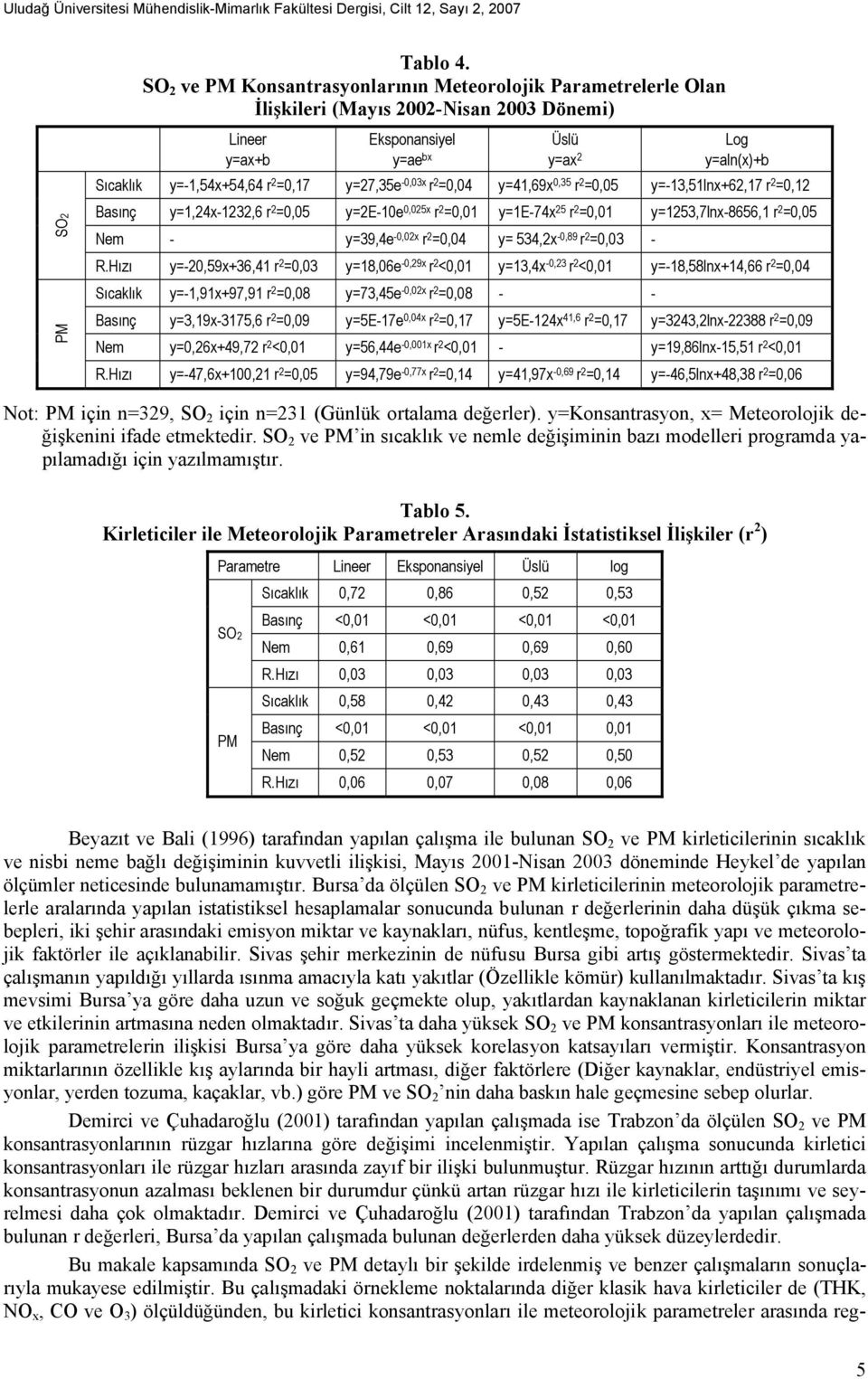 =0,17 y=27,35e -0,03x r 2 =0,04 y=41,69x 0,35 r 2 =0,05 y=-13,51lnx+62,17 r 2 =0,12 Basınç y=1,24x-1232,6 r 2 =0,05 y=2e-10e 0,025x r 2 =0,01 y=1e-74x 25 r 2 =0,01 y=1253,7lnx-8656,1 r 2 =0,05 Nem -