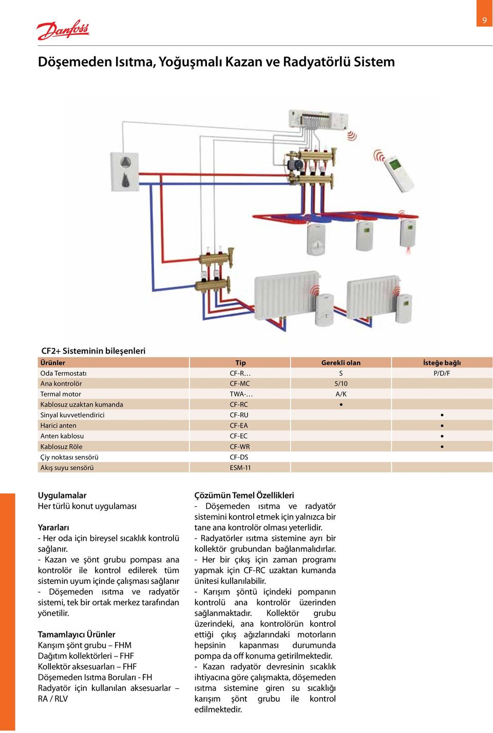 uygulaması Yararları - Her oda için bireysel sıcaklık kontrolü sağlanır.