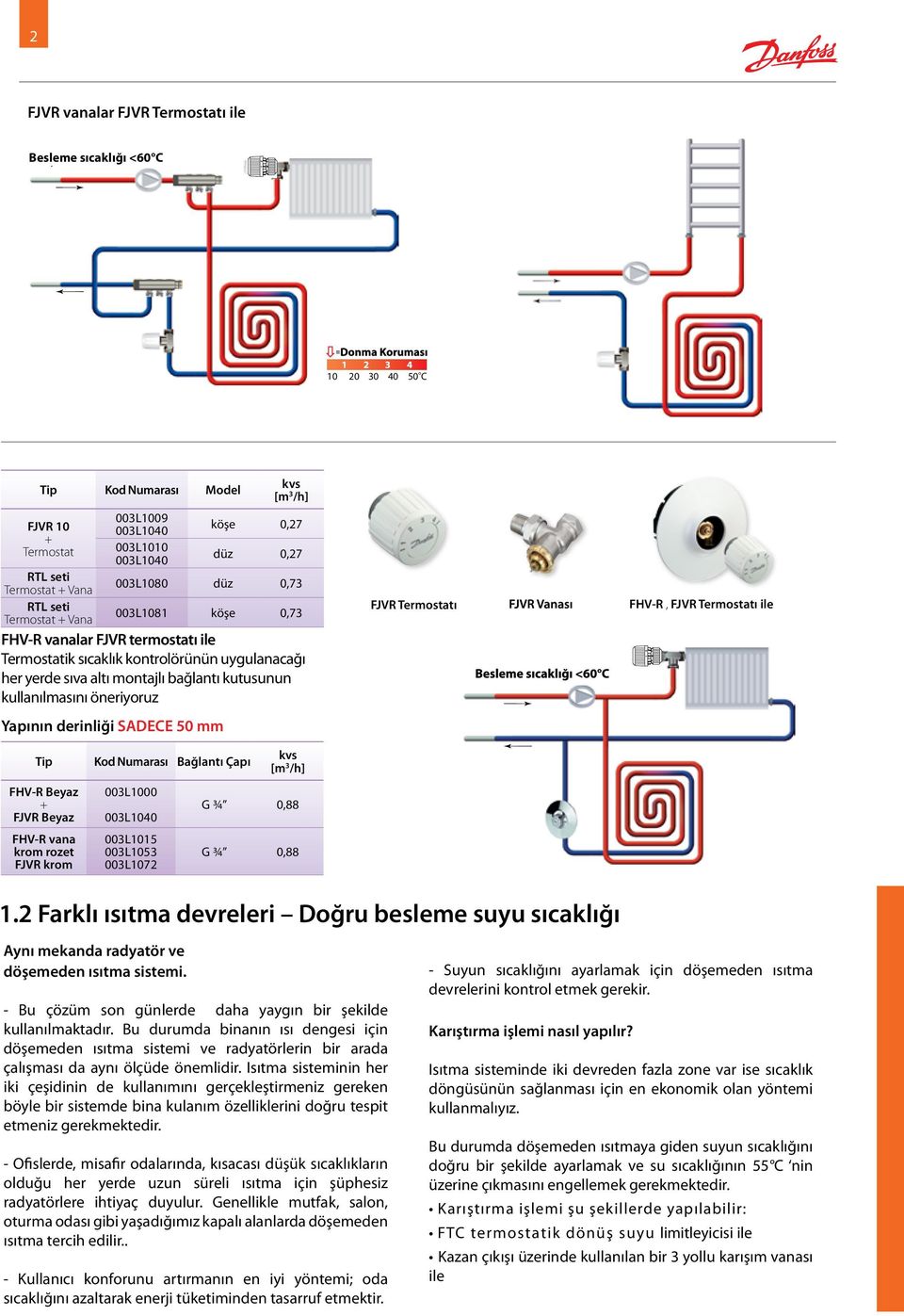 kontrolörünün uygulanacağı her yerde sıva altı montajlı bağlantı kutusunun kullanılmasını öneriyoruz FJVR Termostatı temperatura zasilania <60 o C FHV-R, FJVR Termostatı ile Yapının derinliği SADECE