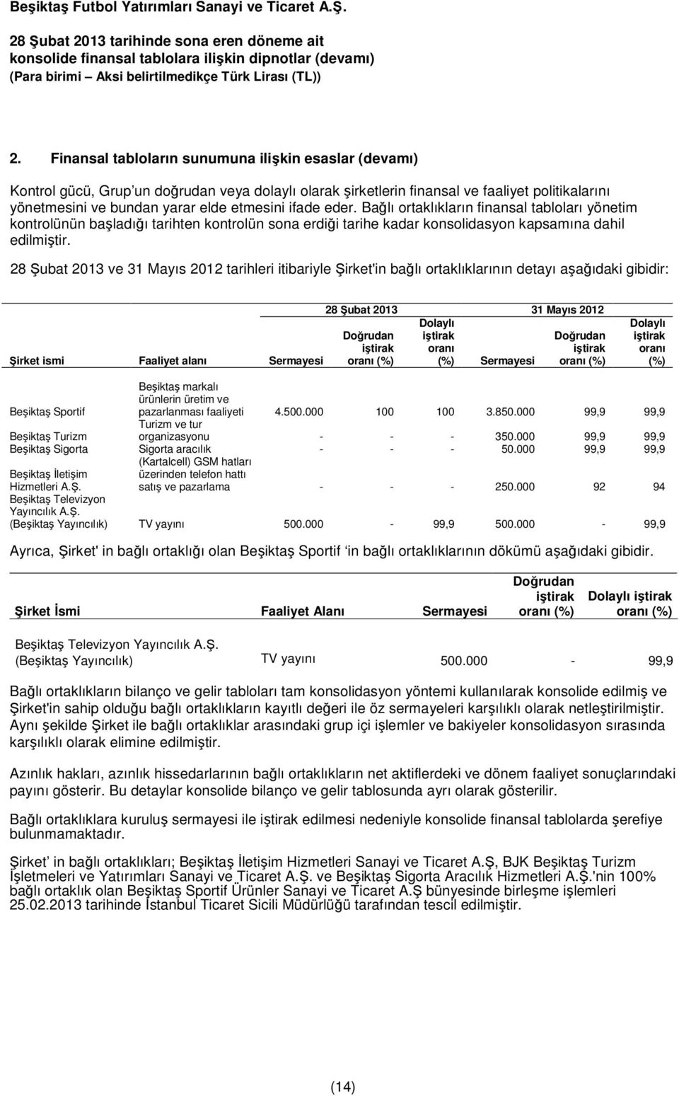 ifade eder. Bağlı ortaklıkların finansal tabloları yönetim kontrolünün başladığı tarihten kontrolün sona erdiği tarihe kadar konsolidasyon kapsamına dahil edilmiştir.