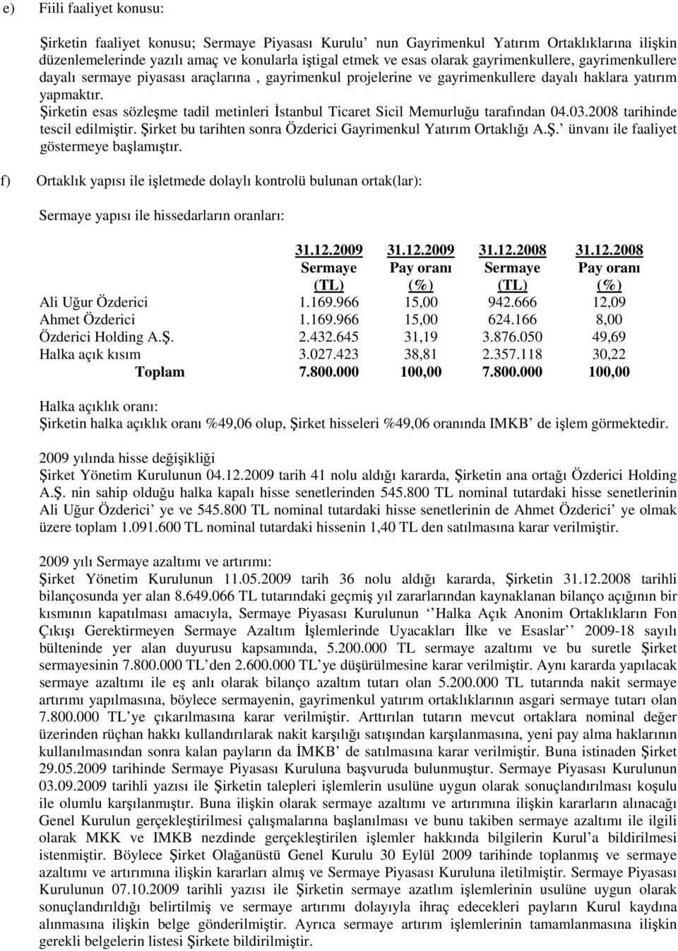 Şirketin esas sözleşme tadil metinleri İstanbul Ticaret Sicil Memurluğu tarafından 04.03.2008 tarihinde tescil edilmiştir. Şirket bu tarihten sonra Özderici Gayrimenkul Yatırım Ortaklığı A.Ş. ünvanı ile faaliyet göstermeye başlamıştır.