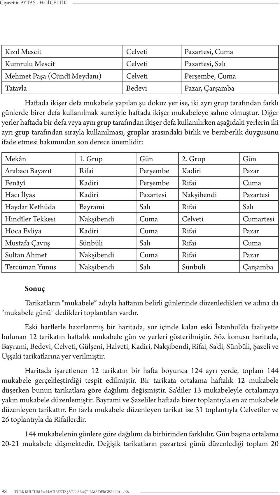 Diğer yerler haftada bir defa veya aynı grup tarafından ikişer defa kullanılırken aşağıdaki yerlerin iki ayrı grup tarafından sırayla kullanılması, gruplar arasındaki birlik ve beraberlik duygusunu