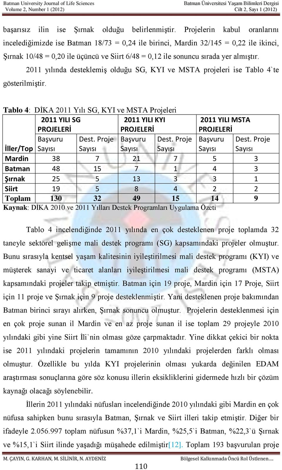 2011 yılında desteklemiş olduğu SG, KYI ve MSTA projeleri ise Tablo 4`te gösterilmiştir.