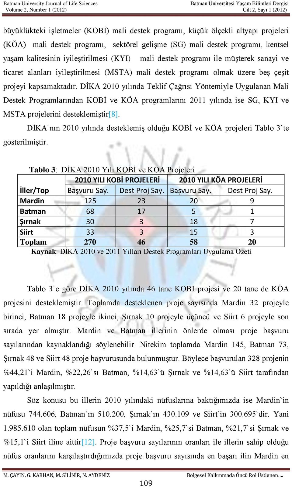 DİKA 2010 yılında Teklif Çağrısı Yöntemiyle Uygulanan Mali Destek Programlarından KOBİ ve KÖA programlarını 2011 yılında ise SG, KYI ve MSTA projelerini desteklemiştir[8].