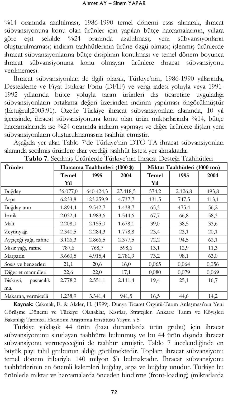 sübvansiyonuna konu olmayan ürünlere ihracat sübvansiyonu verilmemesi.