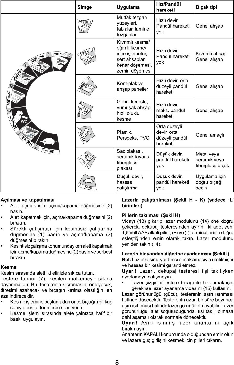 yumuşak ahşap, hızlı oluklu kesme Hızlı devir, maks.