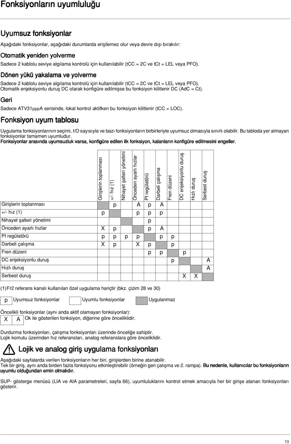 Otomatik enjeksiyonlu durufl DC olarak konfigüre edilmiflse bu fonksiyon kilitlenir DC (AdC = Ct). Geri Sadece ATV31pppA serisinde, lokal kontrol aktifken bu fonksiyon kilitlenir (tcc = LOC).