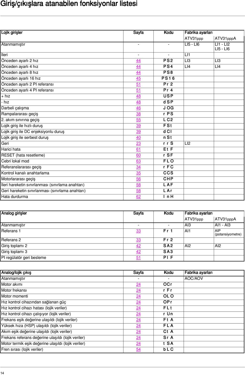 Darbeli çal flma 46 JOG Rampalararas geçifl 38 rps 2.