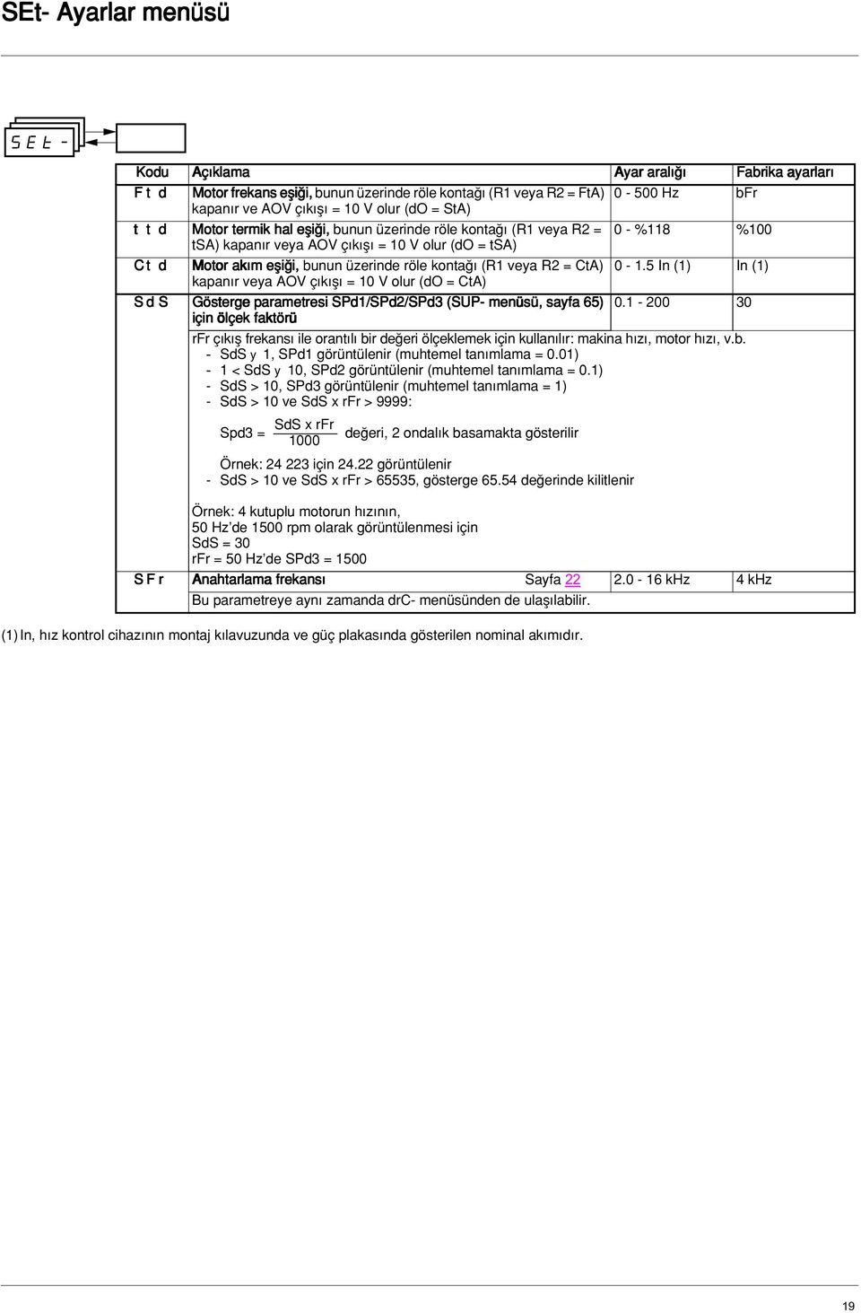 10 V olur (do = CtA) SdS Gösterge parametresi SPd1/SPd2/SPd3 (SUP- menüsü, sayfa 65) için ölçek faktörü (1) In, h z kontrol cihaz n n montaj k lavuzunda ve güç plakas nda gösterilen nominal ak m d r.