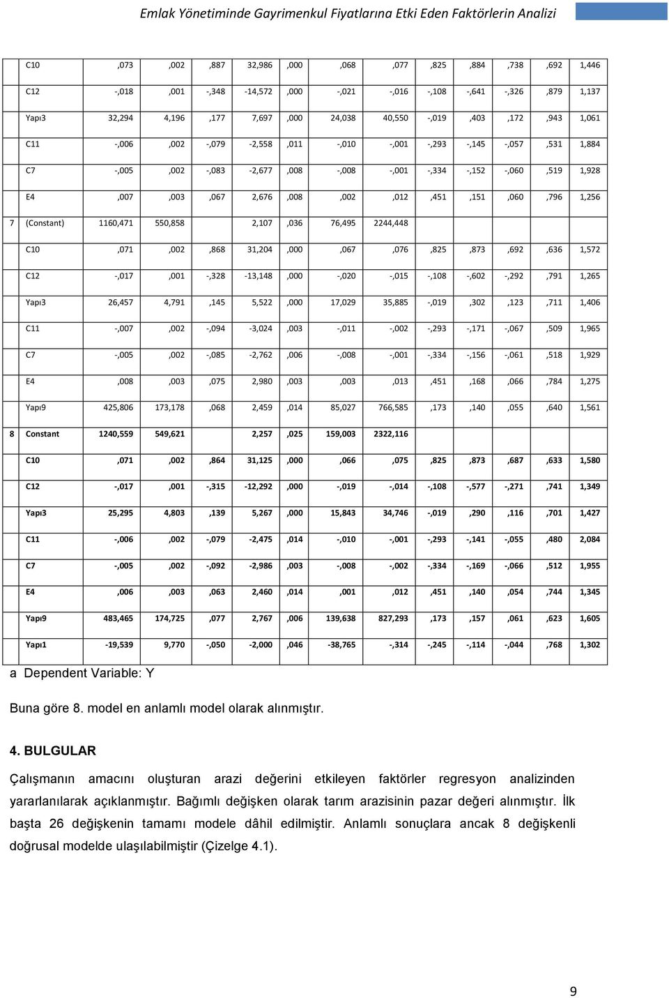 -,060,519 1,928 E4,007,003,067 2,676,008,002,012,451,151,060,796 1,256 7 (Constant) 1160,471 550,858 2,107,036 76,495 2244,448 C10,071,002,868 31,204,000,067,076,825,873,692,636 1,572 C12 -,017,001