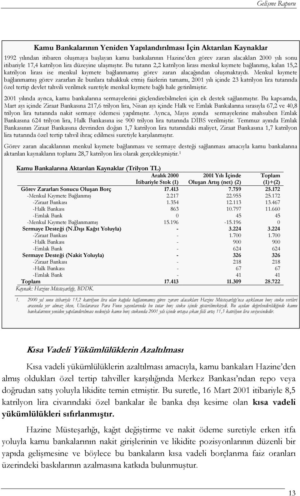 Bu tutarın 2,2 katrilyon lirası menkul kıymete bağlanmış, kalan 15,2 katrilyon lirası ise menkul kıymete bağlanmamış görev zararı alacağından oluşmaktaydı.