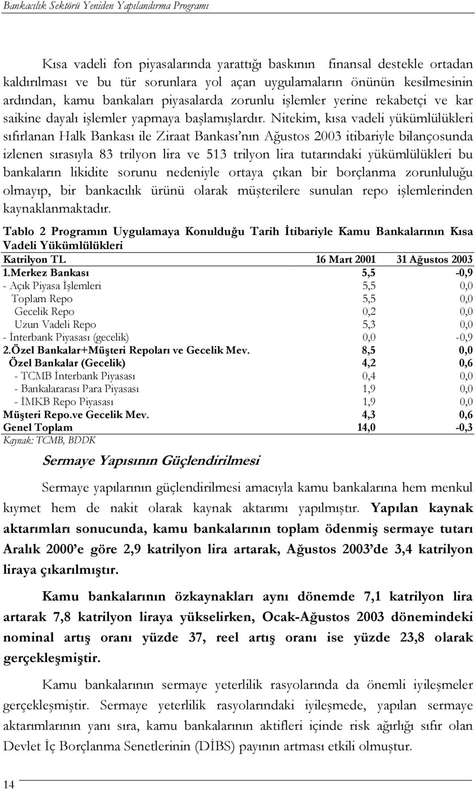 Nitekim, kısa vadeli yükümlülükleri sıfırlanan Halk Bankası ile Ziraat Bankası nın Ağustos 2003 itibariyle bilançosunda izlenen sırasıyla 83 trilyon lira ve 513 trilyon lira tutarındaki