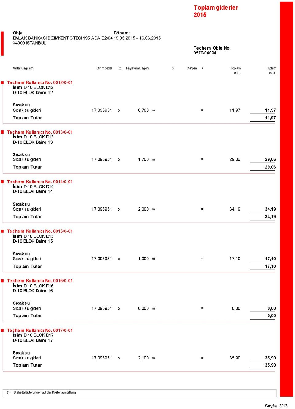 0013/001 İsim D 10 BLOK D13 D10 BLOK Daire 13 Sıcak su gideri 17,095951 x 1,700 m³ = 29,06 29,06 Toplam Tutar 29,06 Techem KullanıcıNo.