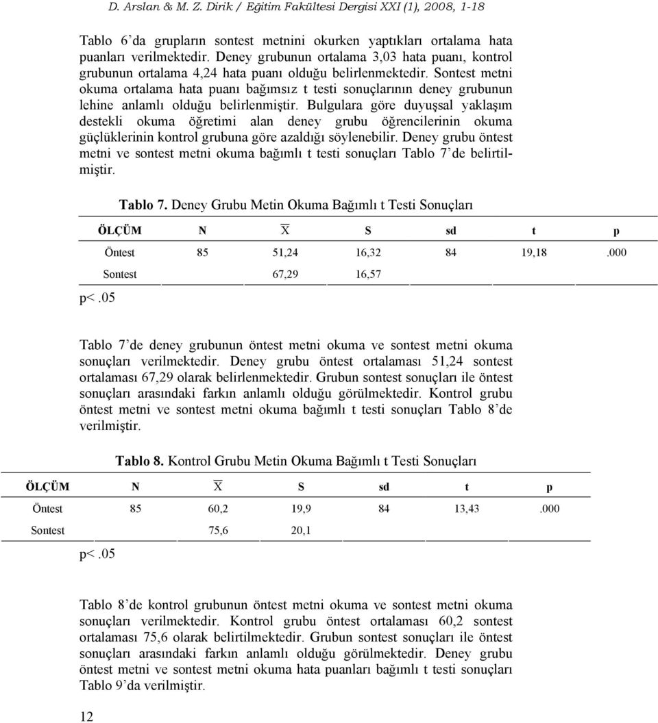 Sontest metni okuma ortalama hata puanı bağımsız t testi sonuçlarının deney grubunun lehine anlamlı olduğu belirlenmiştir.