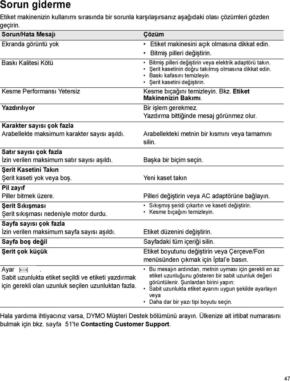 Satır sayısı çok fazla İzin verilen maksimum satır sayısı aşıldı. Şerit Kasetini Takın Şerit kaseti yok veya boş. Pil zayıf Piller bitmek üzere. Şerit Sıkışması Şerit sıkışması nedeniyle motor durdu.