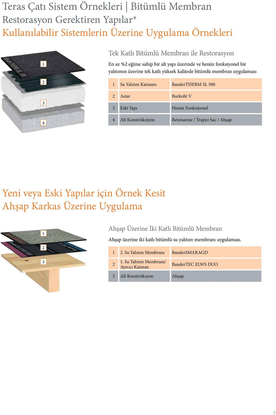 Burkolit V 3 Eski Yapı Henüz Fonksiyonel 4 Alt Konstrüksiyon Betonarme / Trapez Sac / Ahşap Yeni veya Eski Yapılar için Örnek Kesit Ahşap Karkas Üzerine Uygulama 1 2 Ahşap