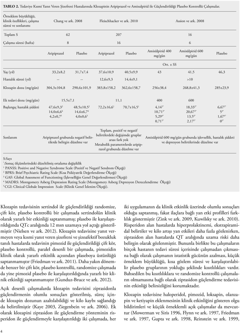008 Toplam S 6 07 6 Çalışma süresi (hafta) 8 6 6 Aripiprazol Plasebo Aripiprazol Plasebo Amisülpirid 400 mg/gün Amisülpirid 600 mg/gün Plasebo Ort.