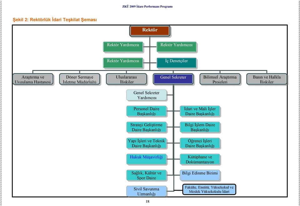 Strateji Geliştirme Daire Başkanlığı Yapı Đşleri ve Teknik Daire Başkanlığı Hukuk Müşavirliği Sağlık, Kültür ve Spor Daire Sivil Savunma Uzmanlığı Đdari ve Mali Đşler