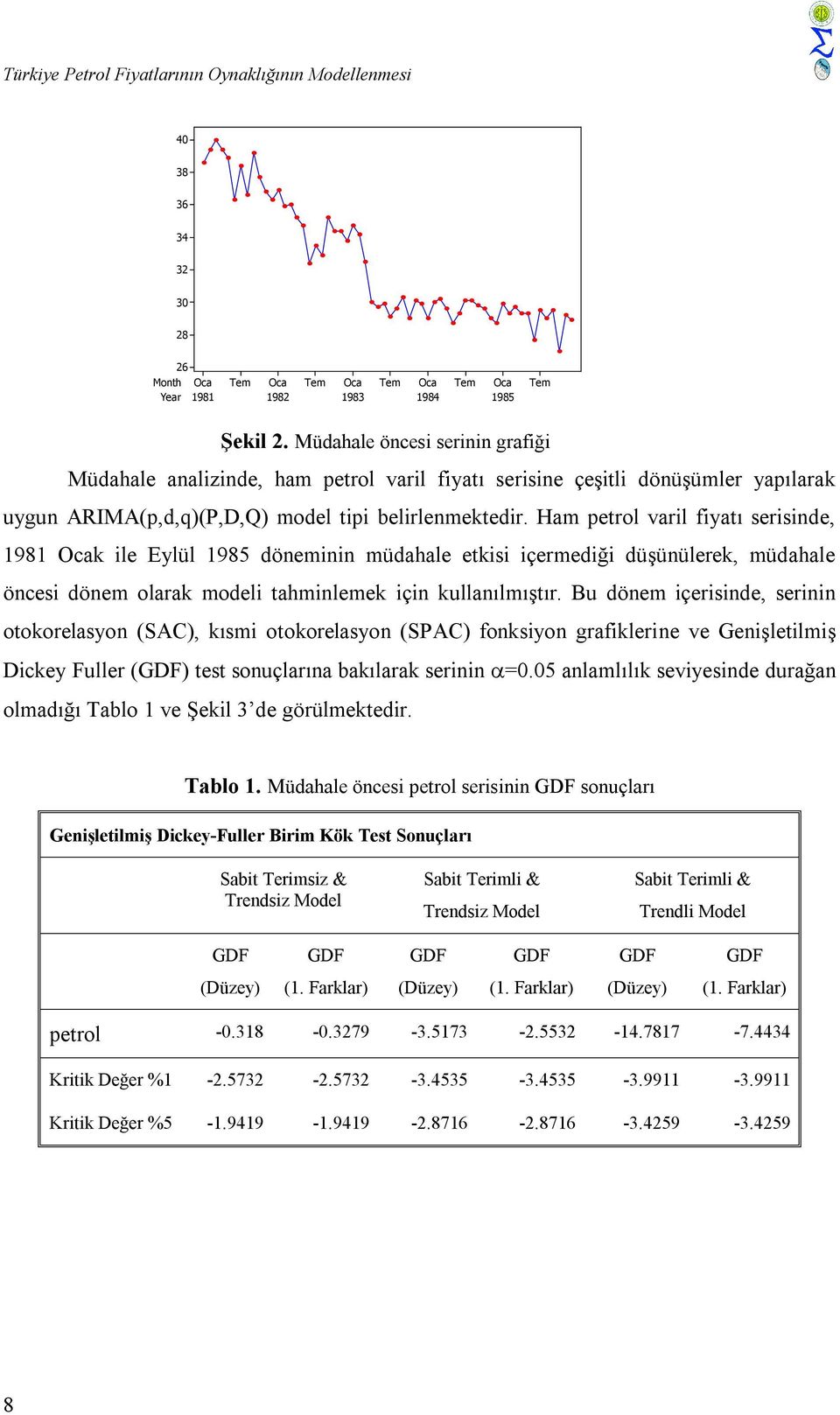 Ham perol varil fiyaı serisinde, 98 k ile Eylül 985 döneminin müdahale ekisi içermediği düşünülerek, müdahale öncesi dönem olarak modeli ahminlemek için kullanılmışır.