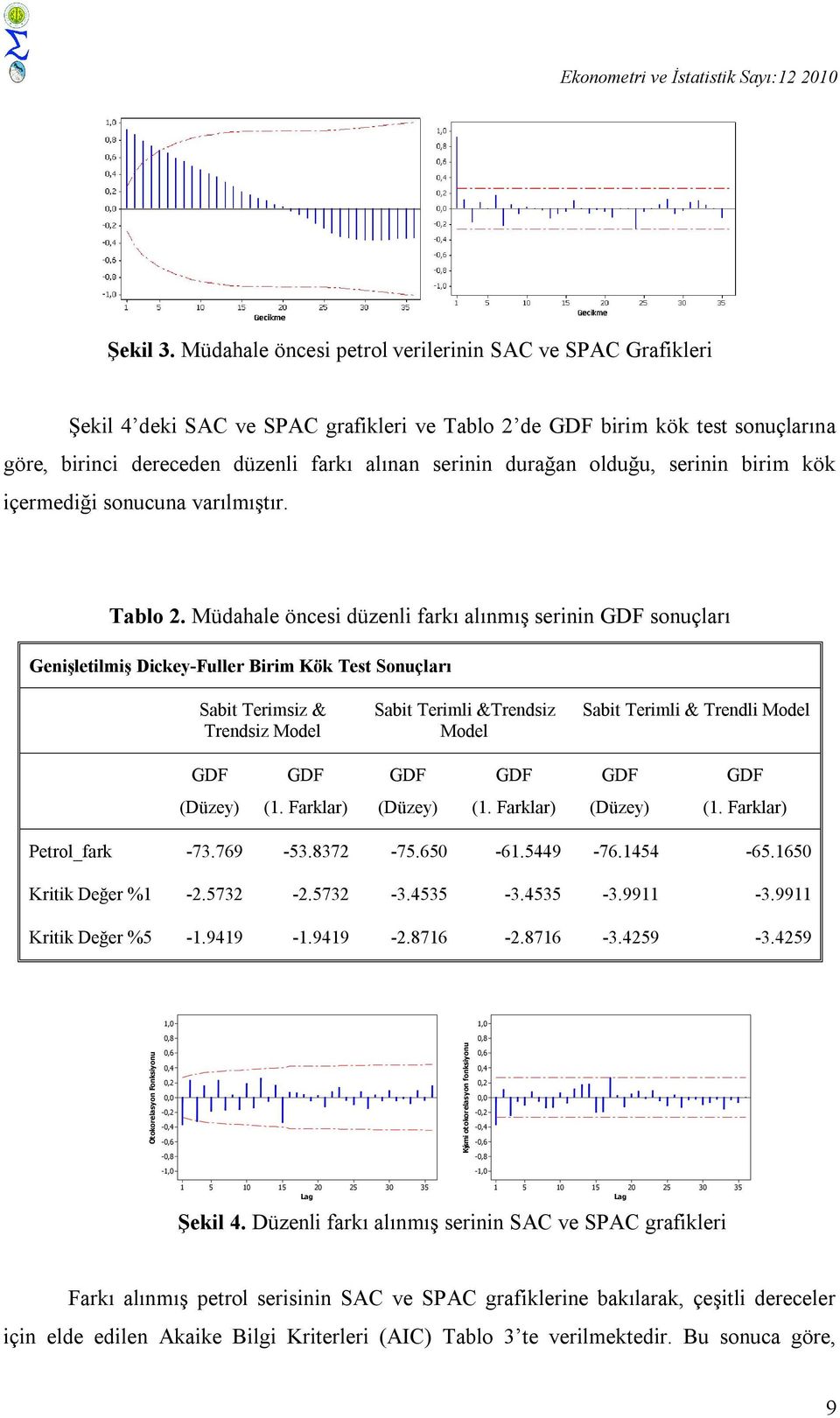 serinin birim kök içermediği sonucuna varılmışır. Tablo.