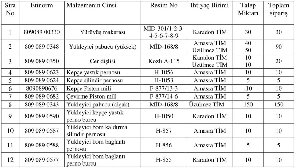 Kepçe silindir pernosu H-1053 Amasra TİM 5 5 6 8090890676 Kepçe Piston mili F-877/13-3 Amasra TİM.