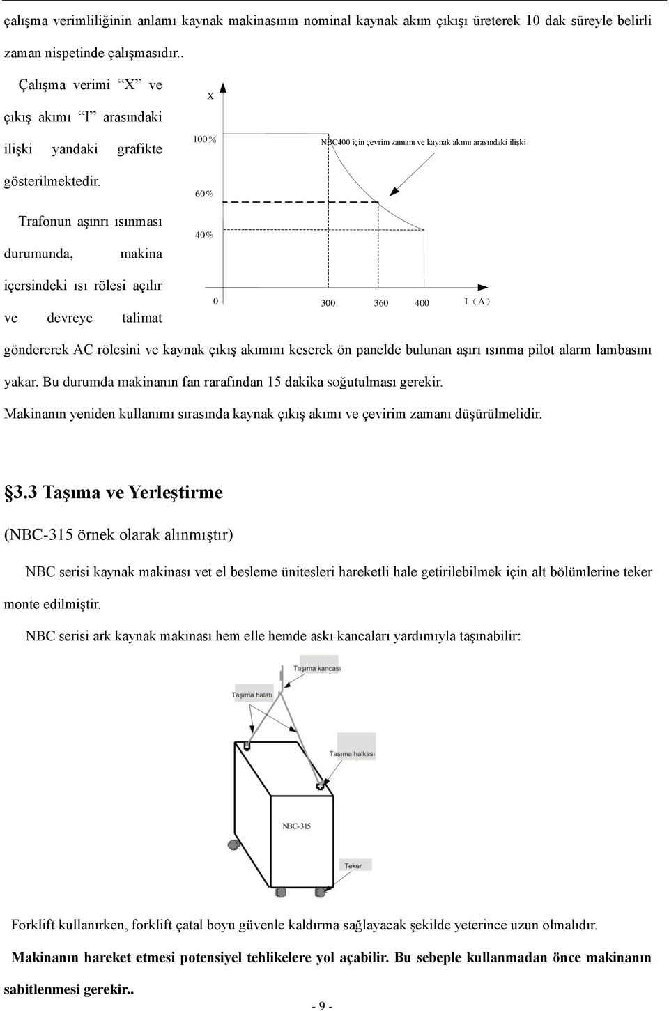 Trafonun aşınrı ısınması durumunda, makina X 100 % 60 % 40 % NBC400 için çevrim zamanı ve kaynak akımı arasındaki ilişki içersindeki ısı rölesi açılır ve devreye talimat 0 300 360 400 I ( A )