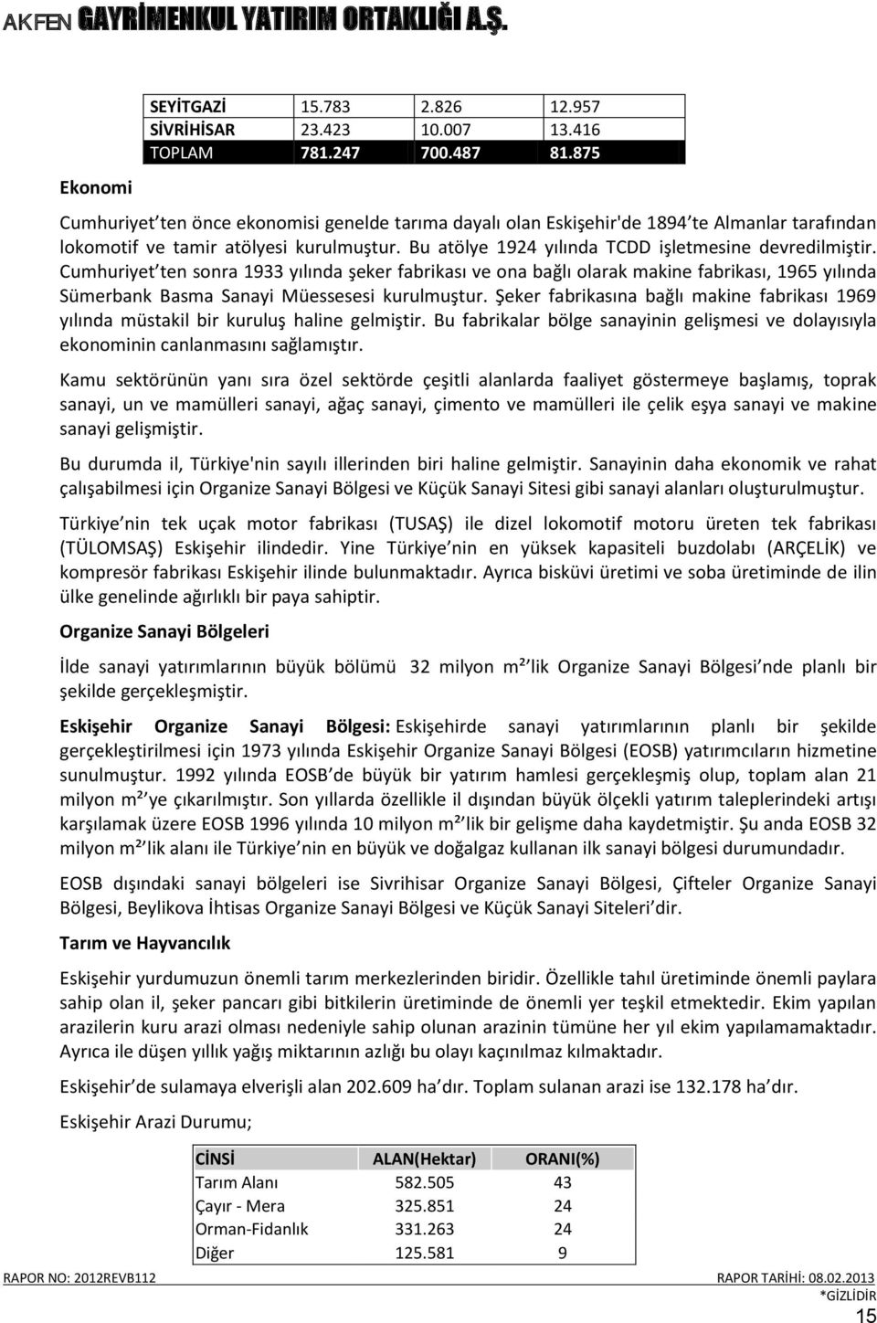 Cumhuriyet ten sonra 1933 yılında şeker fabrikası ve ona bağlı olarak makine fabrikası, 1965 yılında Sümerbank Basma Sanayi Müessesesi kurulmuştur.