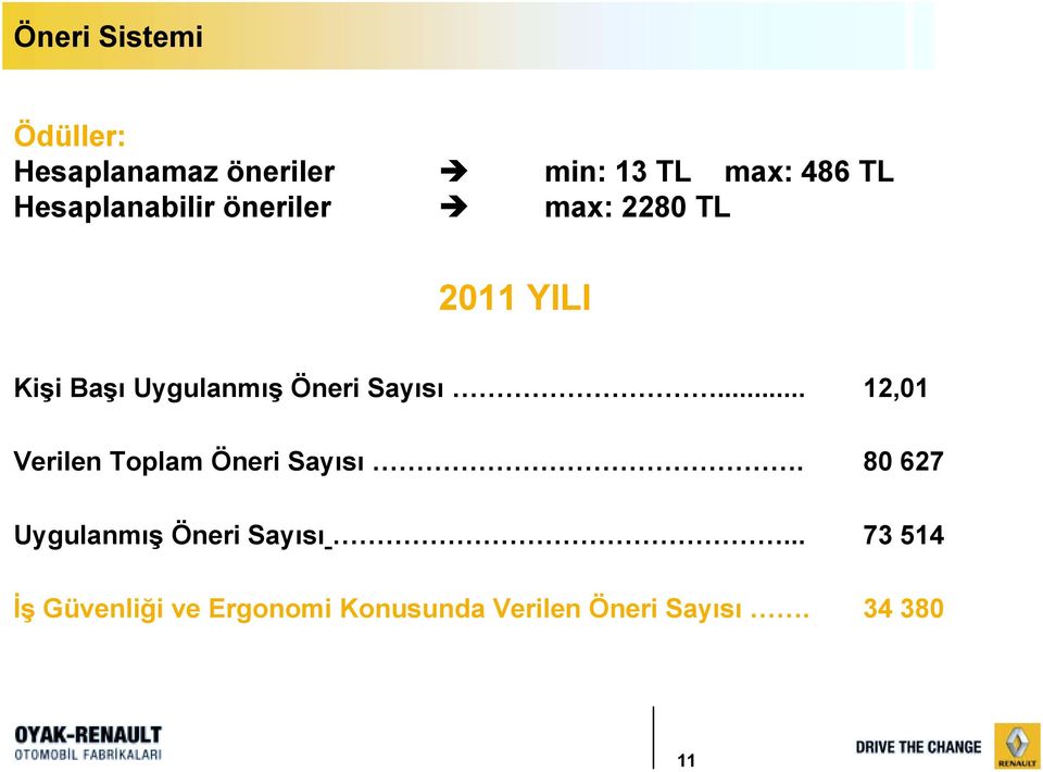 Öneri Sayõsõ... 12,01 Verilen Toplam Öneri Sayõsõ.