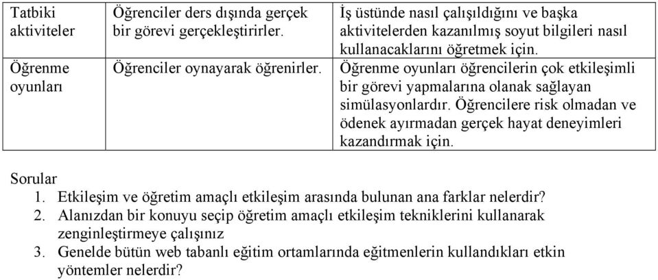 Öğrenme oyunları öğrencilerin çok etkileşimli bir görevi yapmalarına olanak sağlayan simülasyonlardır.