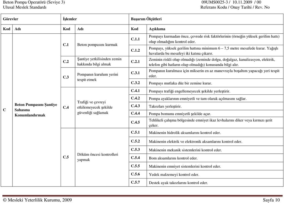 1 C.3.2 Pompayı kurmadan önce, çevrede risk faktörlerinin (örneğin yüksek gerilim hattı) olup olmadığını kontrol eder. Pompayı, yüksek gerilim hattına minimum 6 7,5 metre mesafede kurar.