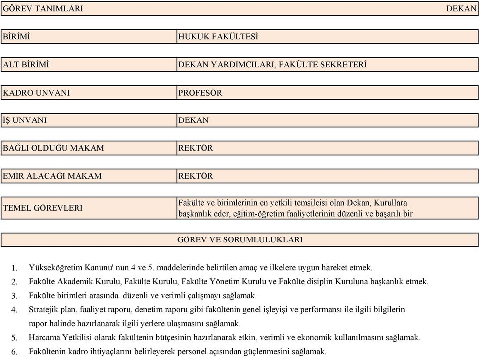 Yükseköğretim Kanunu' nun 4 ve 5. maddelerinde belirtilen amaç ve ilkelere uygun hareket etmek.