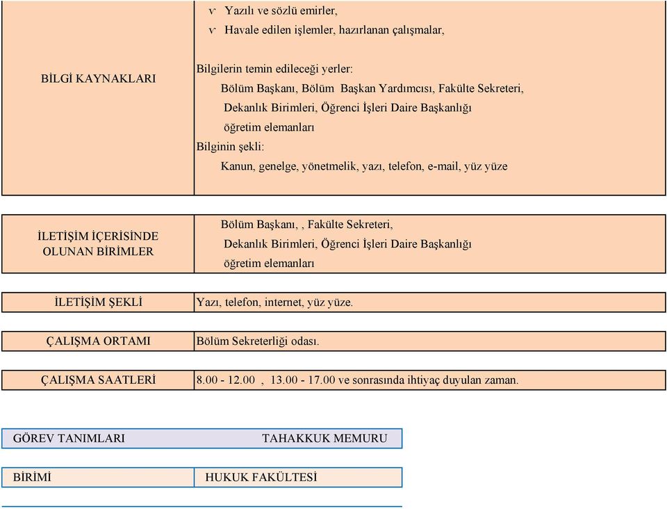 ĠÇERĠSĠNDE OLUNAN BĠRĠMLER Bölüm BaĢkanı,, Fakülte Sekreteri, Dekanlık Birimleri, Öğrenci ĠĢleri Daire BaĢkanlığı öğretim elemanları ĠLETĠġĠM ġeklġ Yazı, telefon, internet,